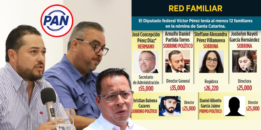 Funcionarios fantasma y familiares en nómina: El clan panista de Víctor Pérez y Héctor Castillo sale a la luz